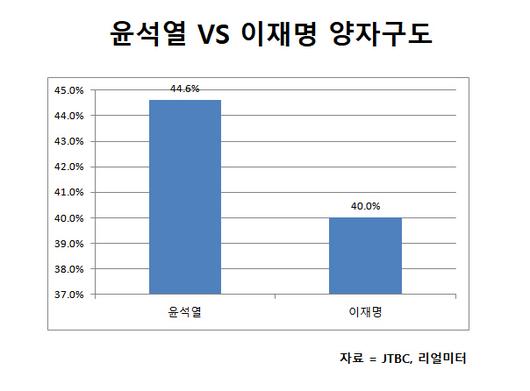 매일경제