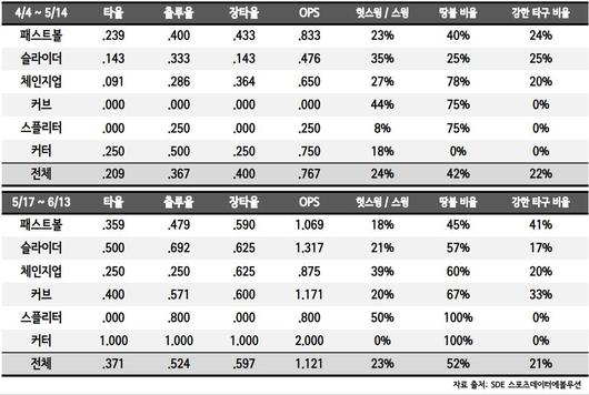 매일경제