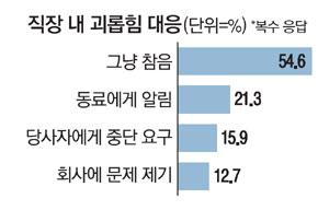 매일경제