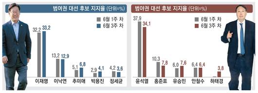 매일경제