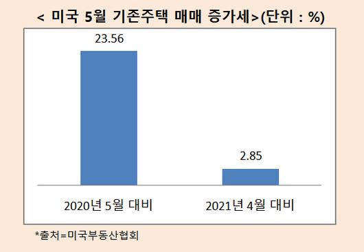 매일경제