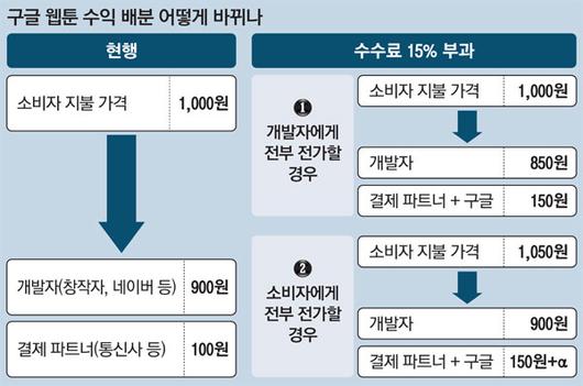 매일경제