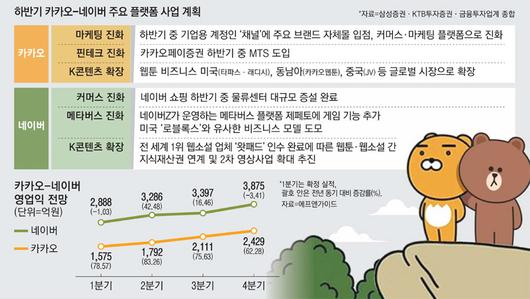 매일경제