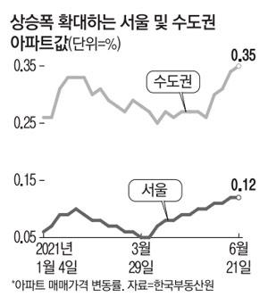 매일경제