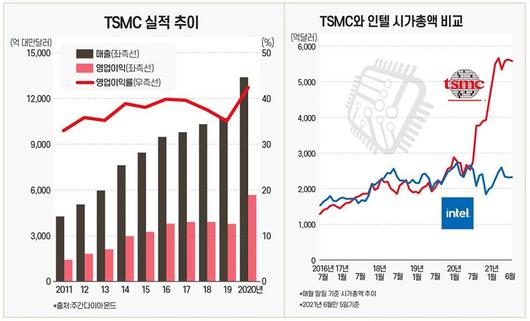 매일경제