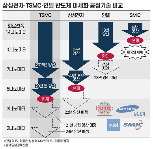 매일경제