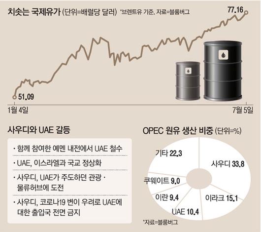 매일경제