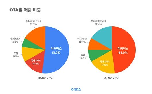 매일경제