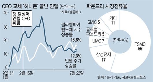 매일경제