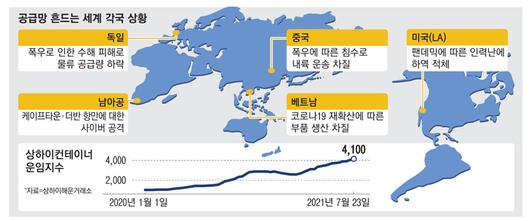 매일경제