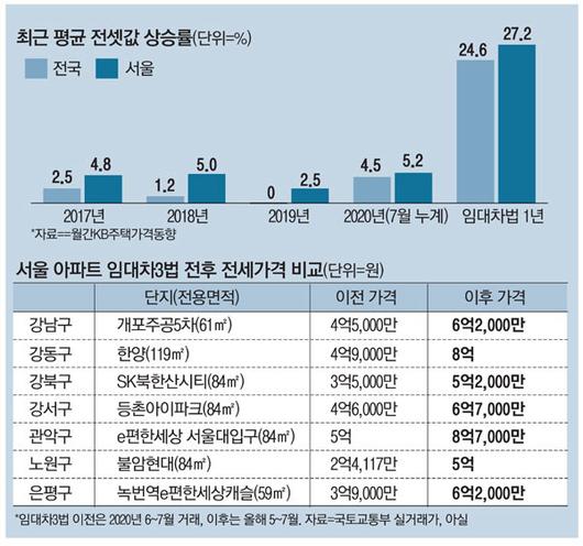 매일경제