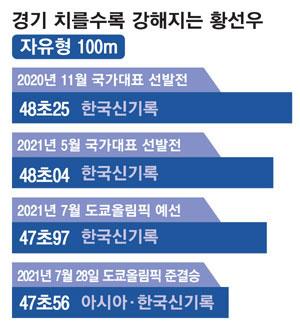 매일경제