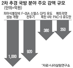 매일경제