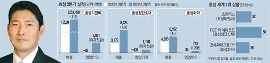 매일경제