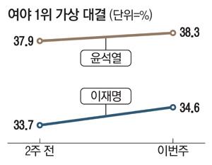 매일경제