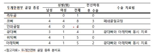 매일경제