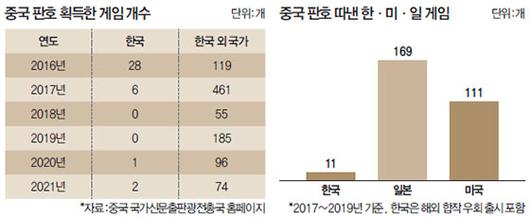 매일경제