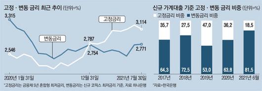 매일경제