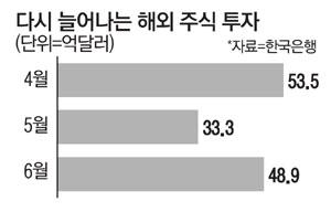 매일경제