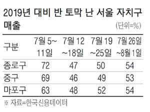 매일경제