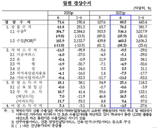 매일경제