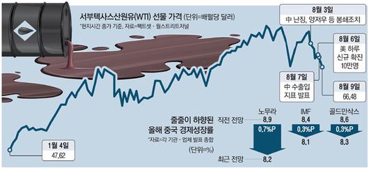 매일경제