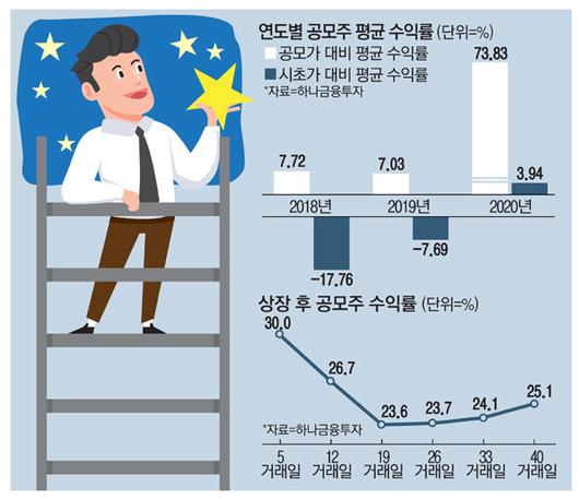 매일경제