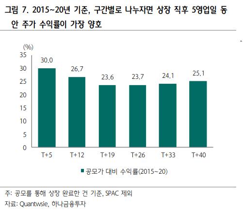 매일경제