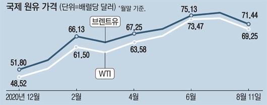 매일경제