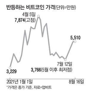 매일경제