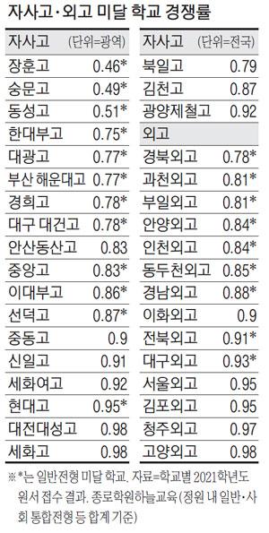 매일경제