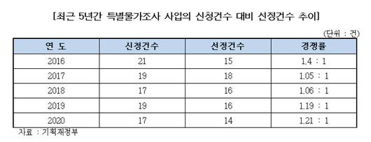 매일경제