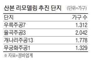 매일경제