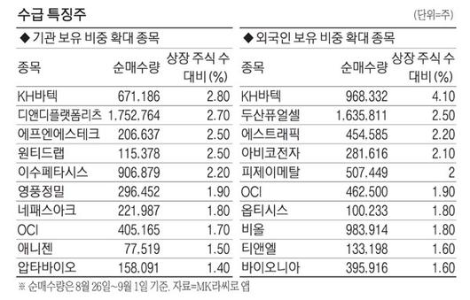 매일경제