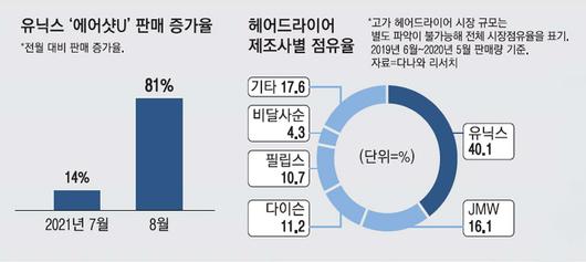 매일경제