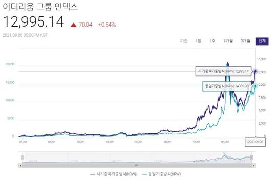 매일경제