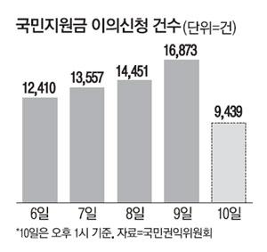 매일경제