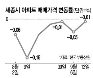 매일경제