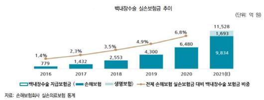 매일경제