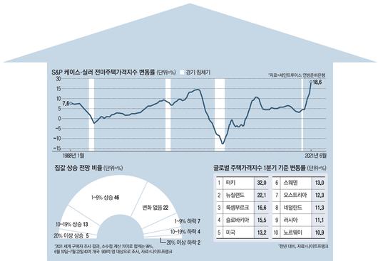 매일경제