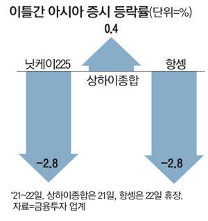 매일경제