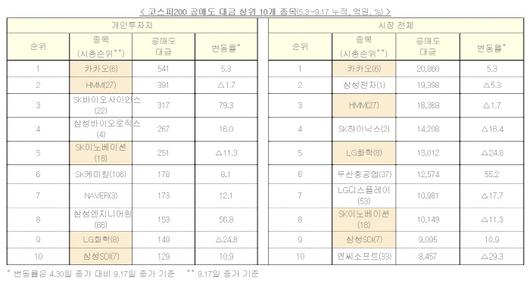 매일경제