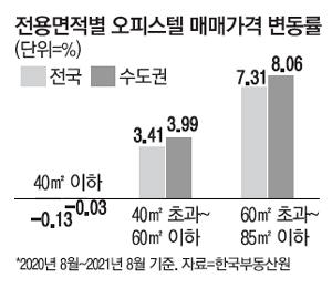 매일경제