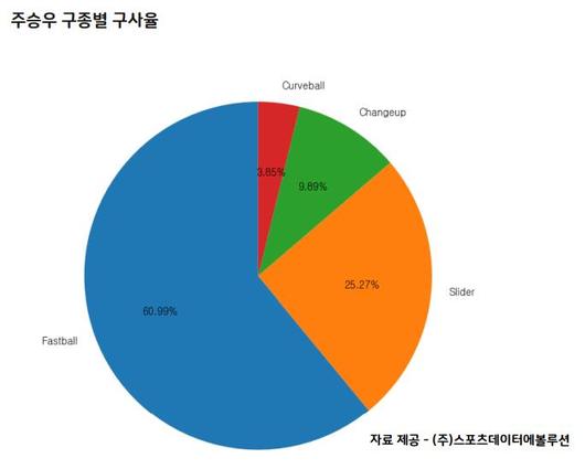 매일경제