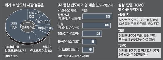 매일경제