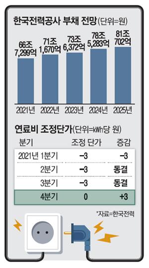 매일경제