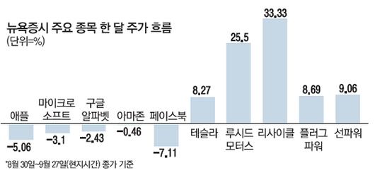 매일경제