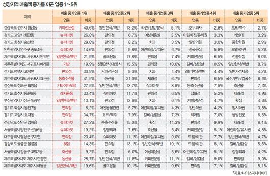 매일경제