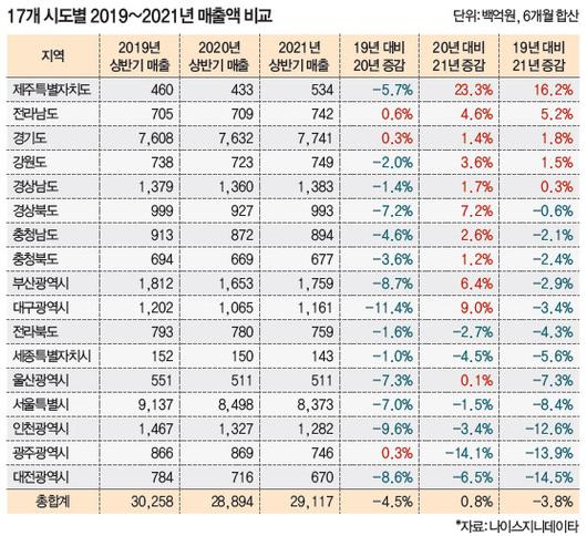 매일경제