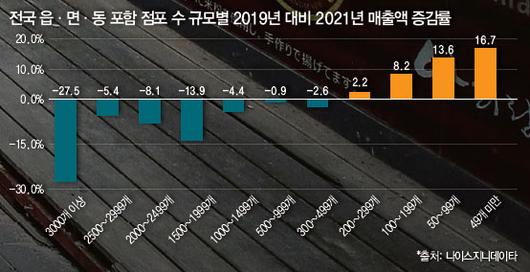 매일경제